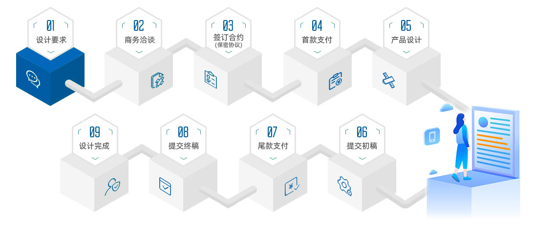 技术攻关服务的理论与价值探析 以技术服务为核心的战略导向